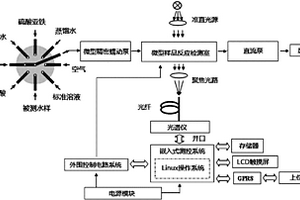 水質(zhì)總磷快速在線監(jiān)測(cè)儀器