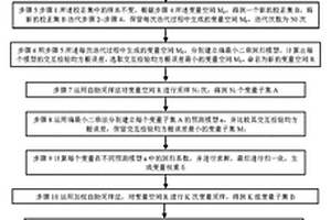 提高玉米中油含量預(yù)測(cè)精度近紅外光譜變量選擇方法