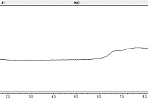 HPLC?CAD同時(shí)測定葡萄糖氯化鈉注射液中葡萄糖、氯、鈉含量的方法