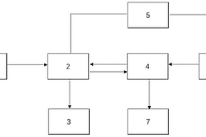 化學(xué)儀表用堿性溶液發(fā)生系統(tǒng)及方法