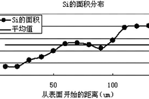 測量多孔結(jié)構(gòu)體孔隙分布的方法