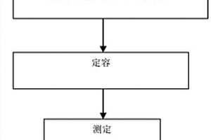 鈾釓鋯合金中硼鋁雜質(zhì)元素含量的測(cè)定方法