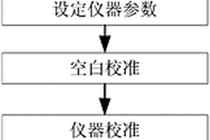 二氧化釷中碳硫含量的測(cè)定方法