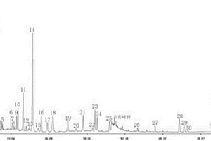 中藥的指紋圖譜質(zhì)量控制測(cè)定方法