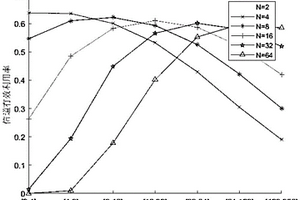 基于加權(quán)式強(qiáng)化學(xué)習(xí)的分段式退避算法