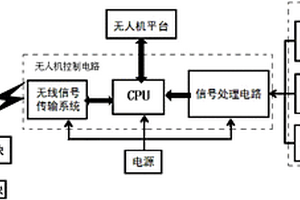 毒氣智能監(jiān)測(cè)系統(tǒng)及監(jiān)測(cè)方法