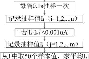 血糖電子測(cè)量的穩(wěn)定取值方法