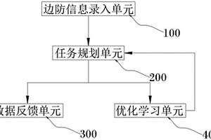 基于復合翼無人機的智能高速邊防巡檢系統(tǒng)