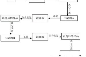 變壓器油中鐵賦存形態(tài)提取及其含量測(cè)定方法