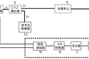 氧氣監(jiān)測裝置及其監(jiān)測方法