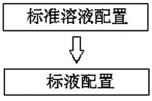 永磁鐵氧體混料中６種雜質(zhì)元素錳、磷、砷、鉛、鋅、銅含量的測(cè)定方法