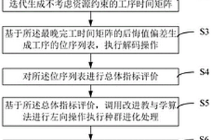 飛機(jī)機(jī)庫定檢維修調(diào)度方法、裝置、設(shè)備和介質(zhì)