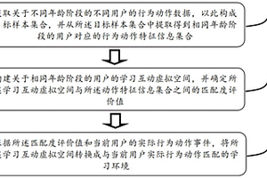 基于對抗神經(jīng)網(wǎng)絡的游戲化學習環(huán)境創(chuàng)建方法和系統(tǒng)