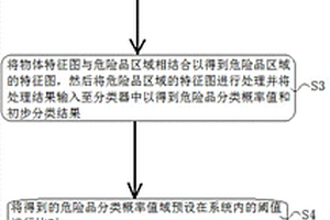 安檢識(shí)別系統(tǒng)及其控制方法