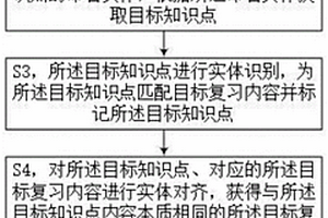 在線學習多場景強化學習方法