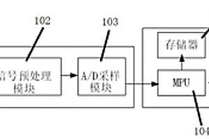 基于二氧化氮監(jiān)測的電纜局部放電跟蹤預警方法及系統(tǒng)