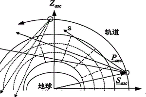 中低空大氣成分臨邊探測(cè)方法