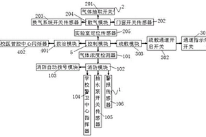 化學實驗安全防護系統(tǒng)及方法