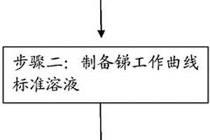 鋼中銻含量測(cè)定方法