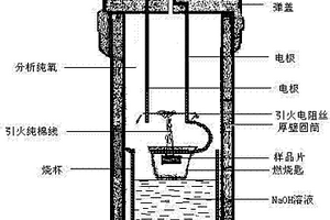 固體可燃物總有機(jī)碳（TOC）的測定方法