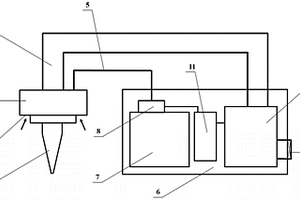 大氣環(huán)境微生物氣溶膠監(jiān)測(cè)方法