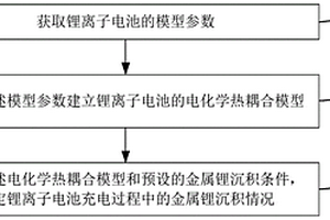 金屬鋰沉積的預測方法、裝置及電子設(shè)備