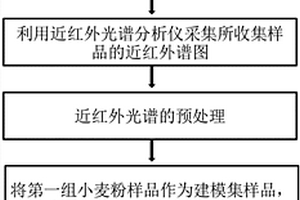 快速測(cè)定小麥粉溶劑保持率的方法