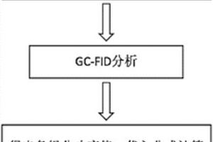 辛,癸酸甘油酯溶劑中9種組分含量的測(cè)定方法