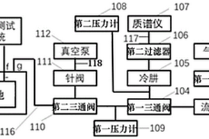 電池質(zhì)譜進(jìn)樣系統(tǒng)和電池測(cè)試裝置