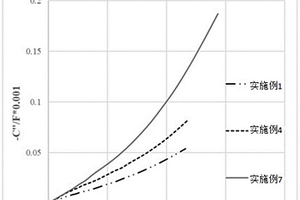 鋰離子電池用負(fù)極粘結(jié)劑動(dòng)力學(xué)性能的快速評(píng)測(cè)方法