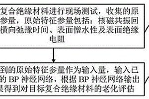 適用于現(xiàn)場開展的復合絕緣材料老化無損測量方法