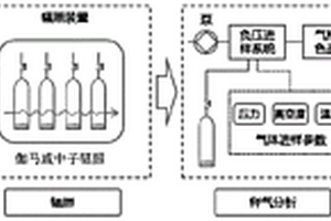 復雜場景下物質(zhì)輻射釋氣測試方法