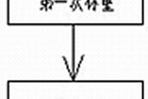 測試三英寸擴散硅片表面鍍鎳厚度方法