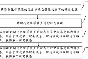 荷電狀態(tài)預(yù)測方法、電量預(yù)測方法以及電子設(shè)備