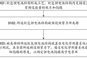 鋰電池隔膜離子電導(dǎo)率測(cè)試方法及測(cè)試裝置