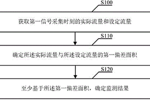 監(jiān)測方法以及監(jiān)測裝置