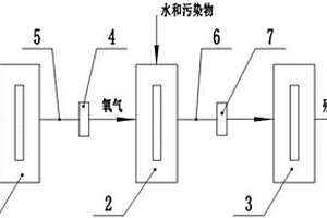 新型COD測定裝置及其測定方法