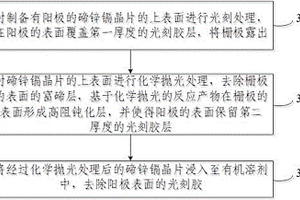 碲鋅鎘探測(cè)器與碲鋅鎘探測(cè)器的柵極鈍化方法