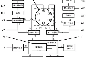 電池測(cè)試盒及電池質(zhì)譜進(jìn)樣系統(tǒng)