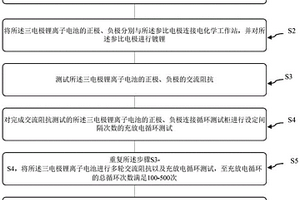 鋰離子電池循環(huán)壽命測試方法