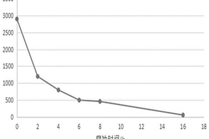 適用于硬質(zhì)合金鈷相結(jié)構(gòu)X射線衍射法測(cè)試的制樣方法