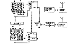 網(wǎng)絡(luò)型智能多參數(shù)測(cè)控裝置