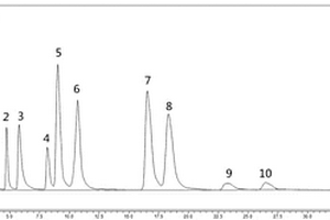 蘆葦根中酚酸類(lèi)物質(zhì)的分離測(cè)定方法