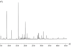 大果木姜子油的GC-MS指紋圖譜和多指標含量測定方法