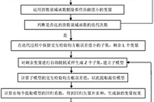 提高小麥水分預(yù)測(cè)精度的近紅外光譜變量選擇方法