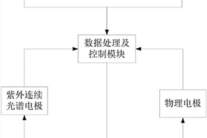 岸基水質(zhì)預(yù)警監(jiān)測(cè)站