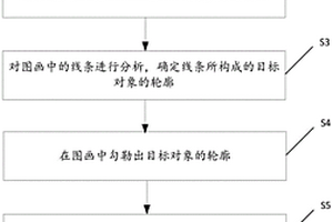 游戲化學習場景制作方法及系統(tǒng)