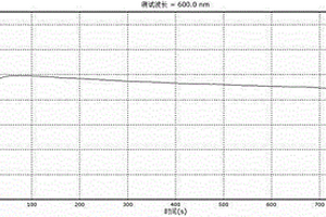 測定維生素C的間接碘量動力學(xué)光度法