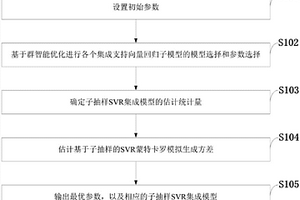 基于子抽樣SVR集成的短期電力負(fù)荷預(yù)測方法