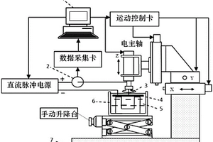 高回轉(zhuǎn)精度微柱狀電極在線電化學(xué)制備裝置